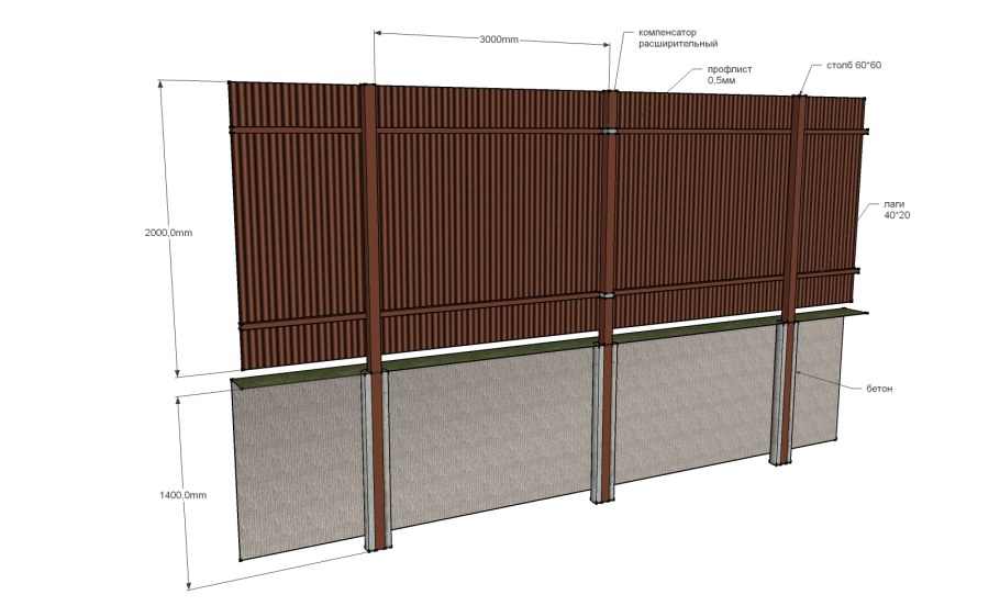 Размер оцинкованного листа для забора