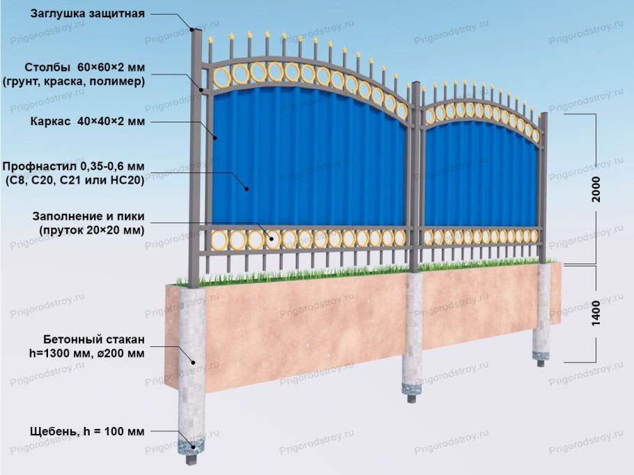 Забор из профлиста схема установки