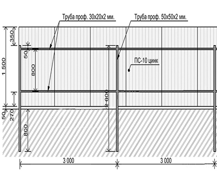 Забор из профлиста с20 чертеж