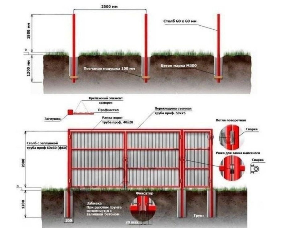Схема сварки ворот из профильной трубы 40x20