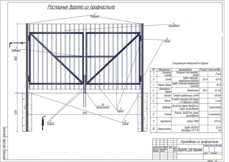 Ворота из профнастила. Чертежи и схемы. Пошаговые фото своими руками