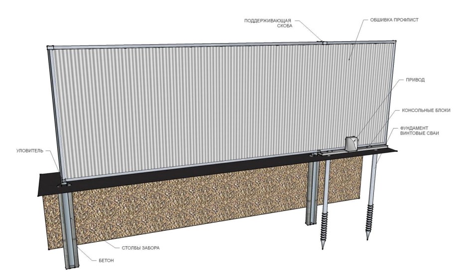 Профиль для перемычки забора из профнастила
