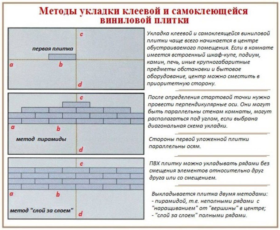 Схема укладки ПВХ плитки Замковой