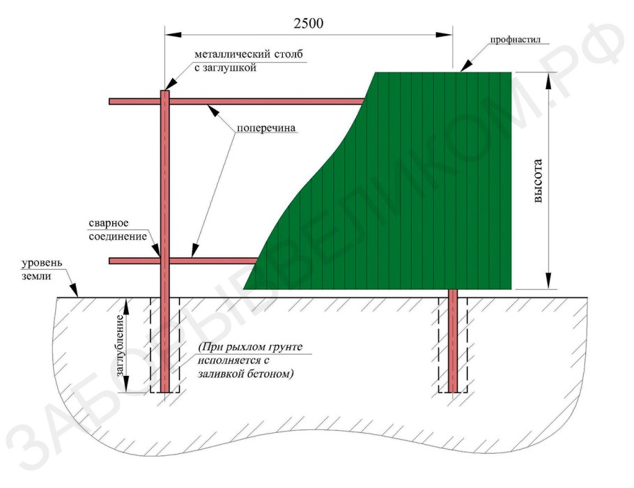 Забор из профлиста схема установки