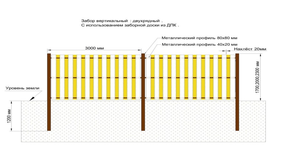Исполнительные схемы на металлические ограждения