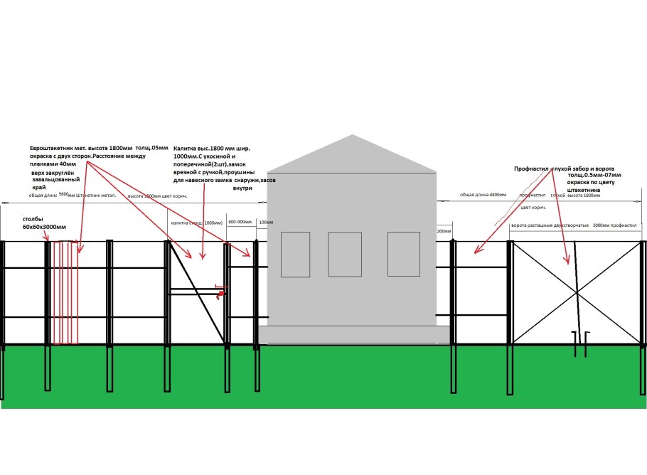 Схема устройства ограждения территории
