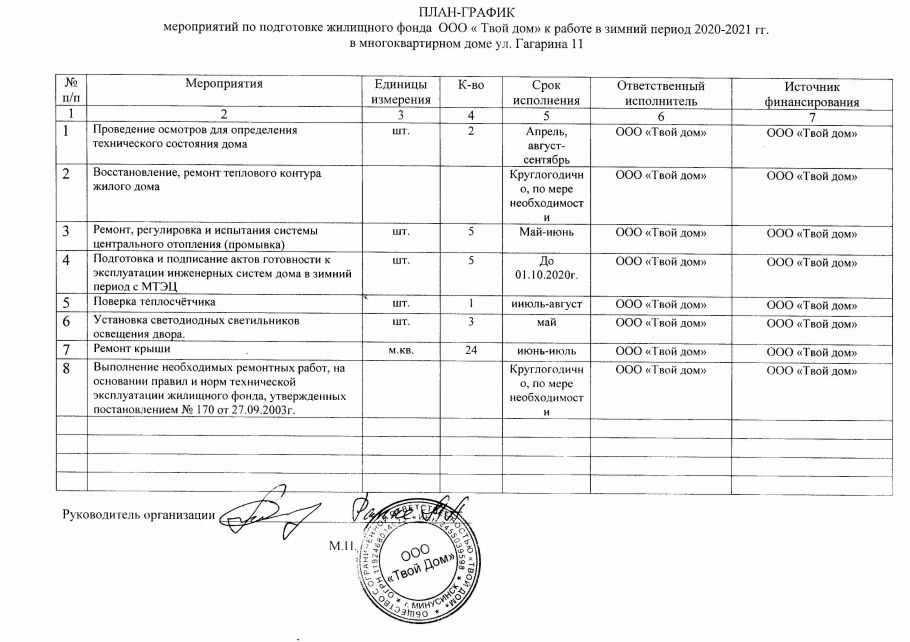 Перепланировка однокомнатной квартиры 30 кв.м в двухкомнатную