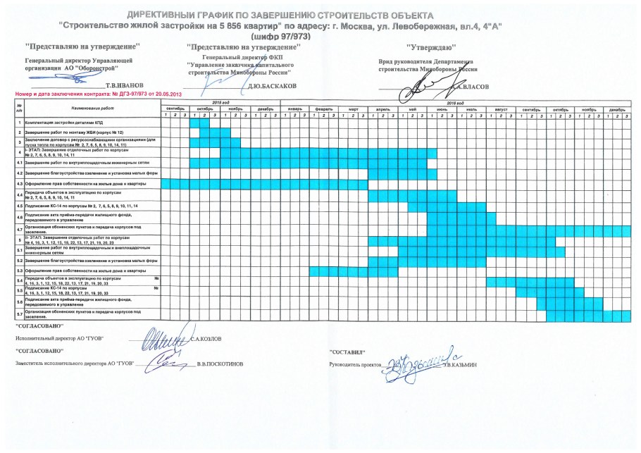 План ремонта помещения