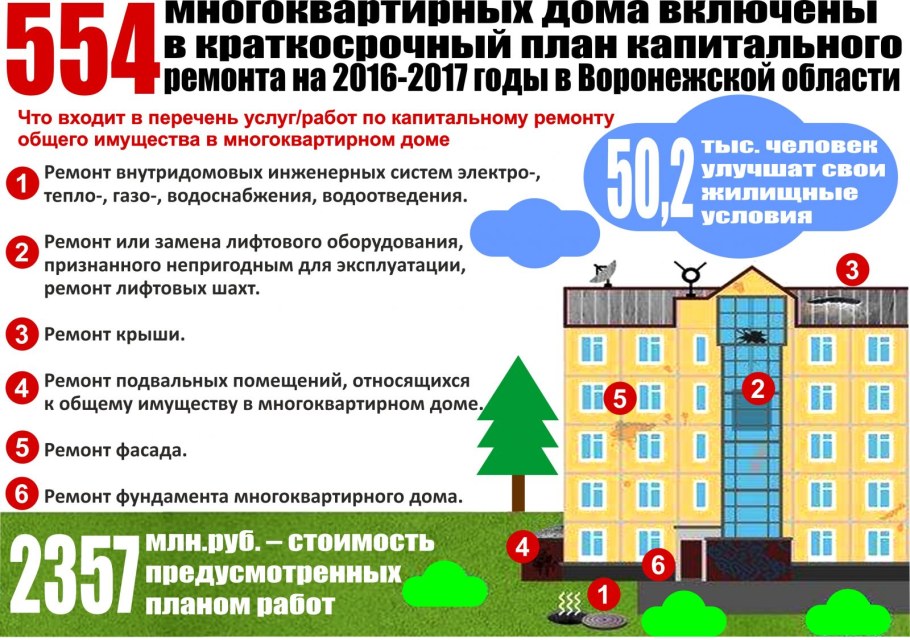 План квартиры