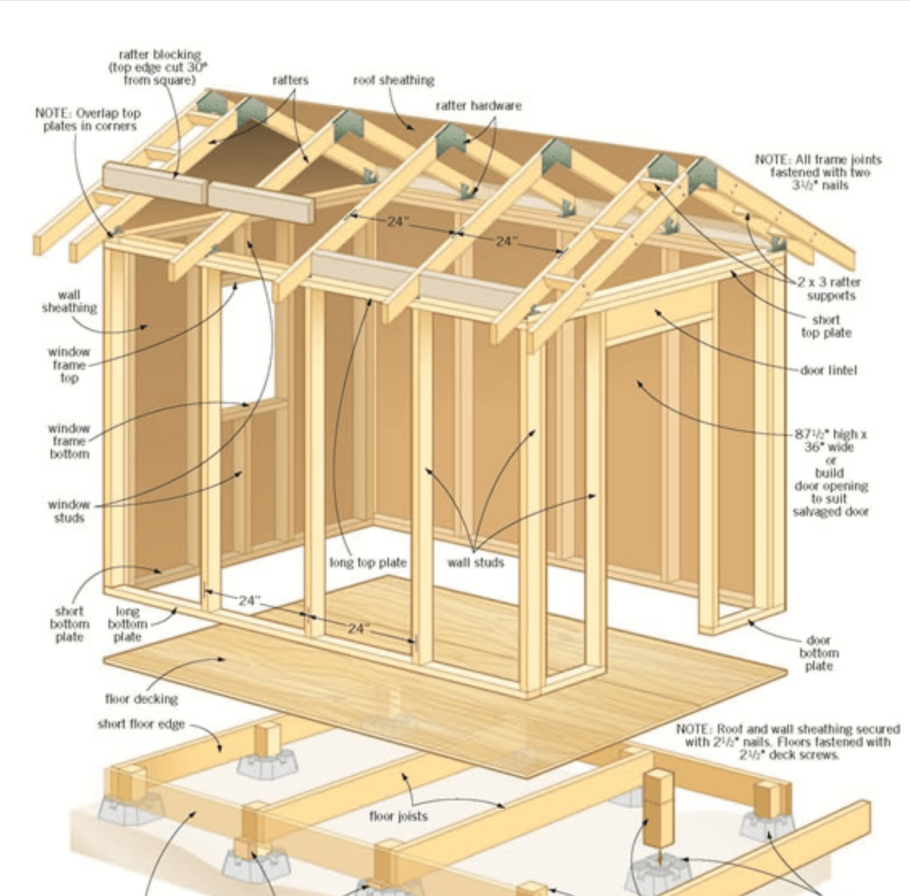 Схема каркасного сарая 6х3