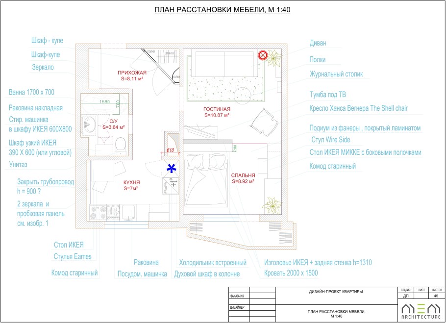 Схема расстановки мебели в спальне
