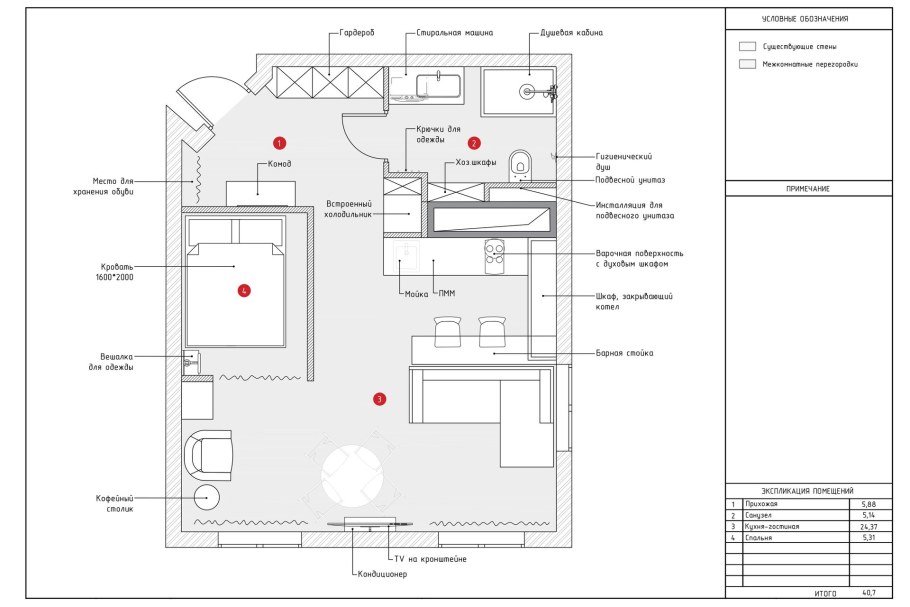 Расстановка мебели по фен шуй в спальне