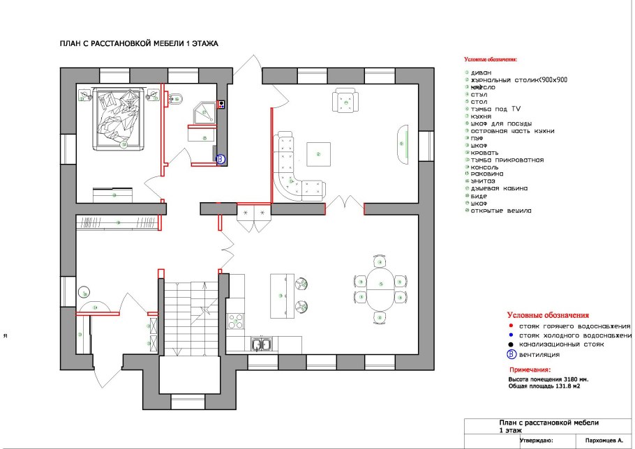 Эргономика спальни расстановка мебели
