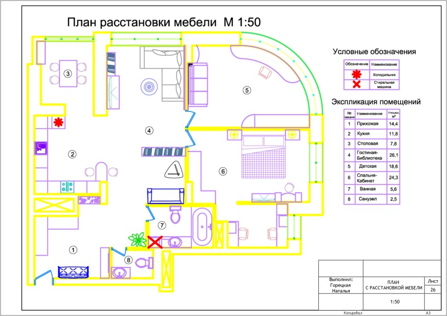 План расстановки мебели с размерами спальня