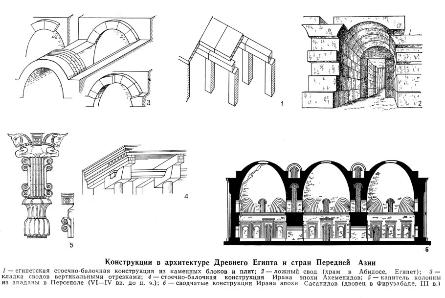 Ложные своды Египет