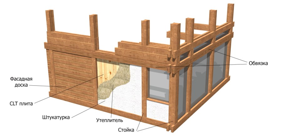 Тимбер фрейм укосина