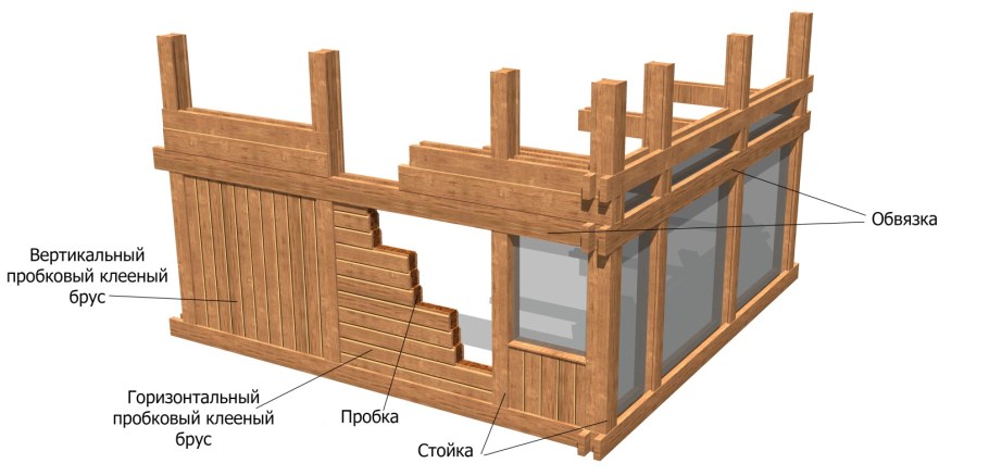 King Post Truss