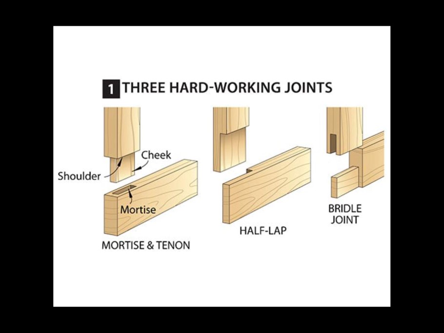 Дом шалаш Моделист конструктор
