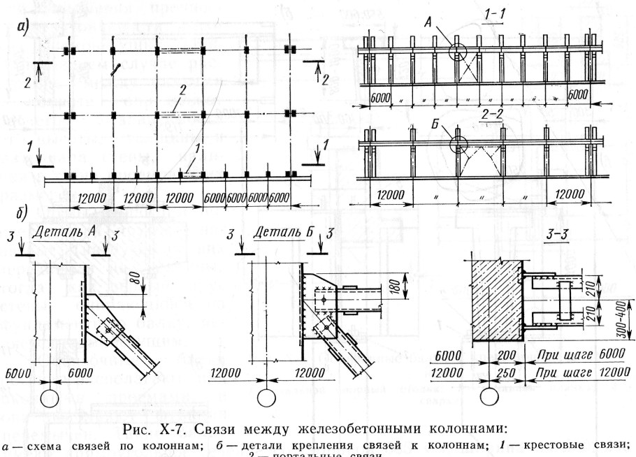 Соединения бруса в Тимбер фрейм