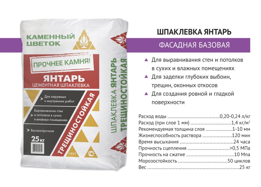 Шпаклевка стен