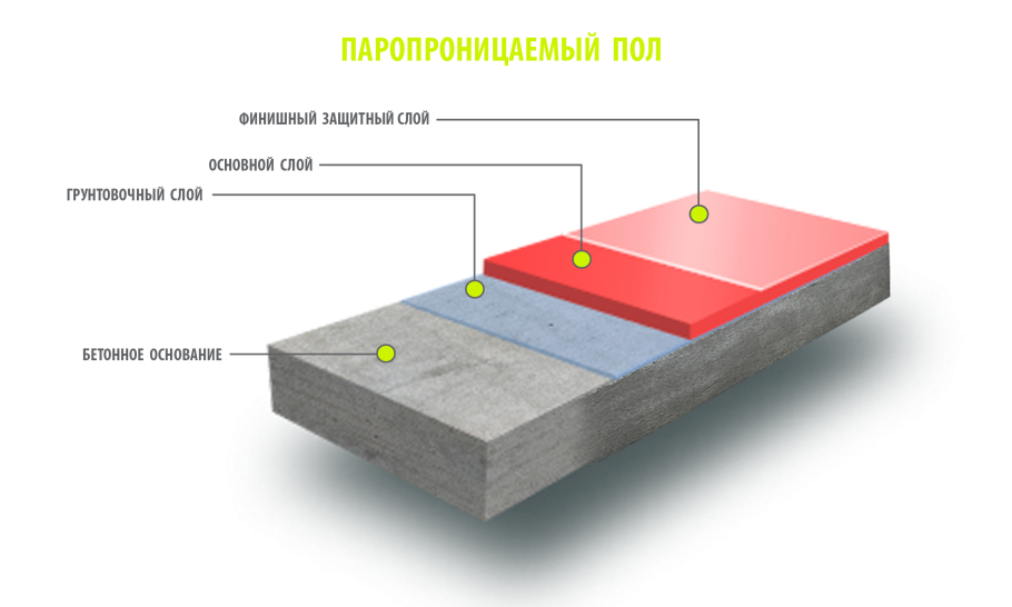 Устройство наливного пола технология