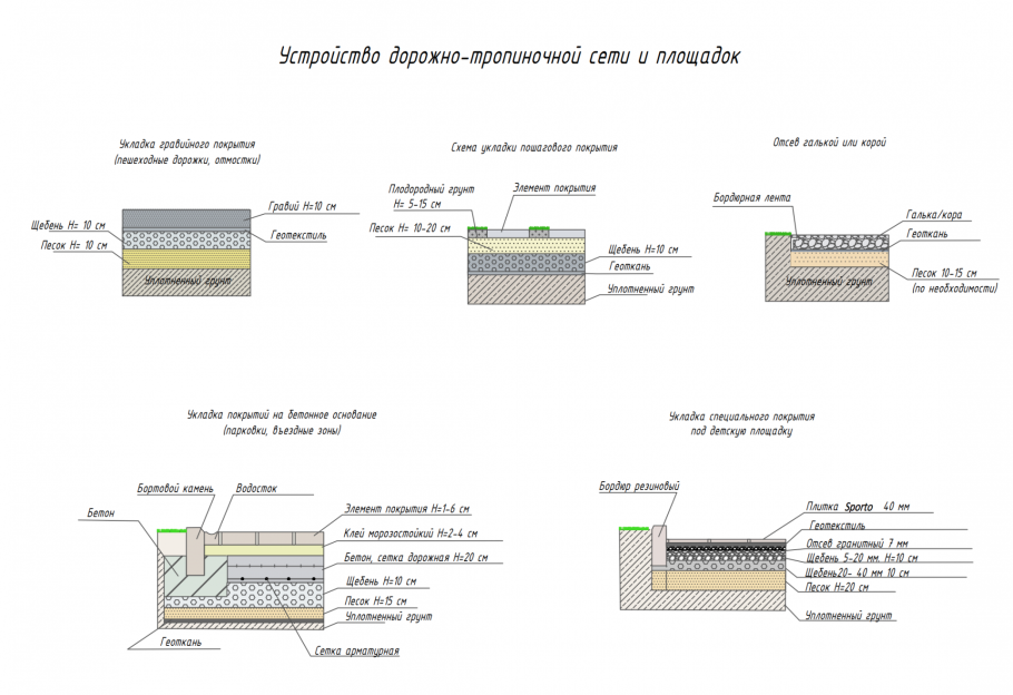 Крашенный бетонный пол