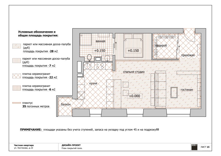 Мокрая стяжка пола