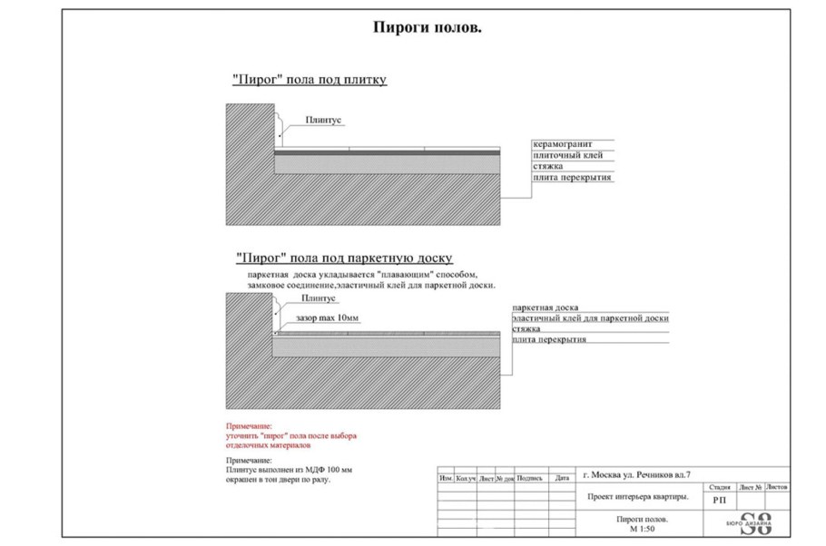 Узлы полов спортивных залов