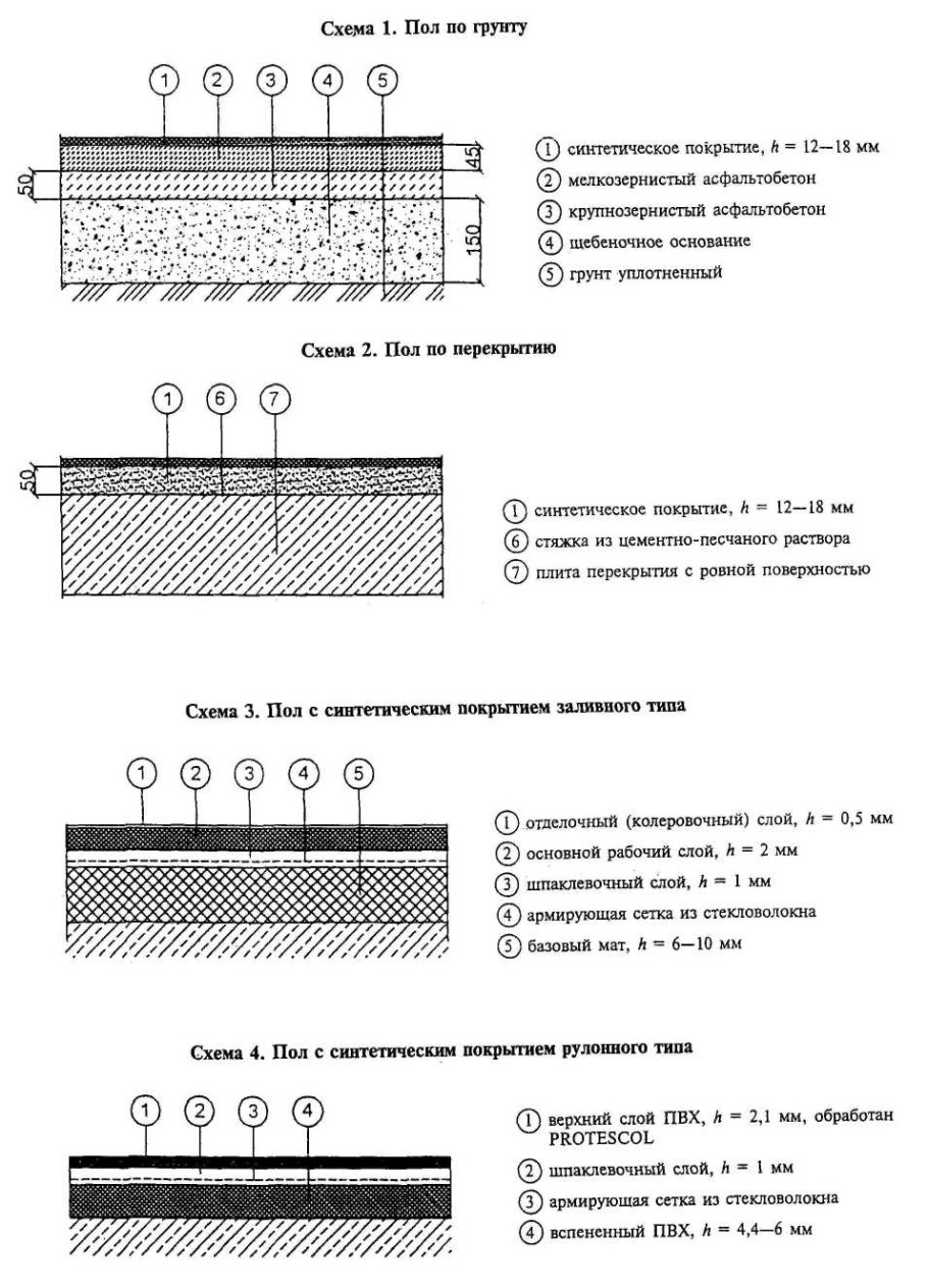 Пропедевтика точка линия пятно