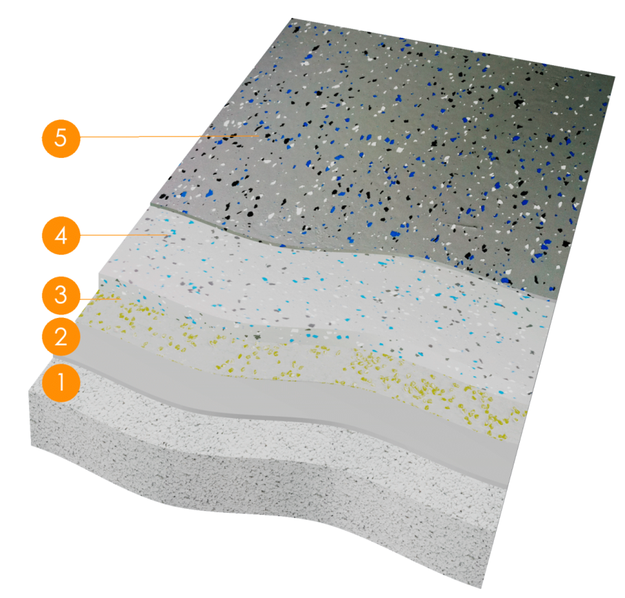 Полимерный наливной пол БИРСС