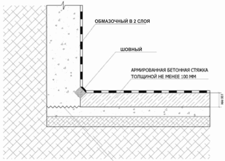Хабез наливной пол композитный