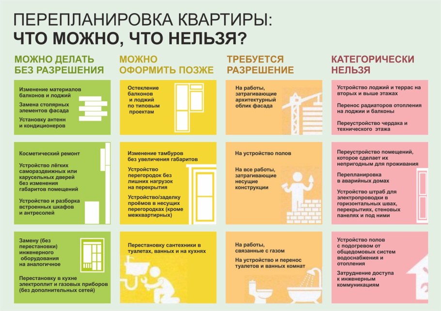 Проект перепланировки