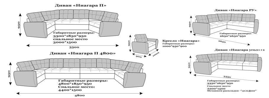 Диван угловой габариты 2000*1500