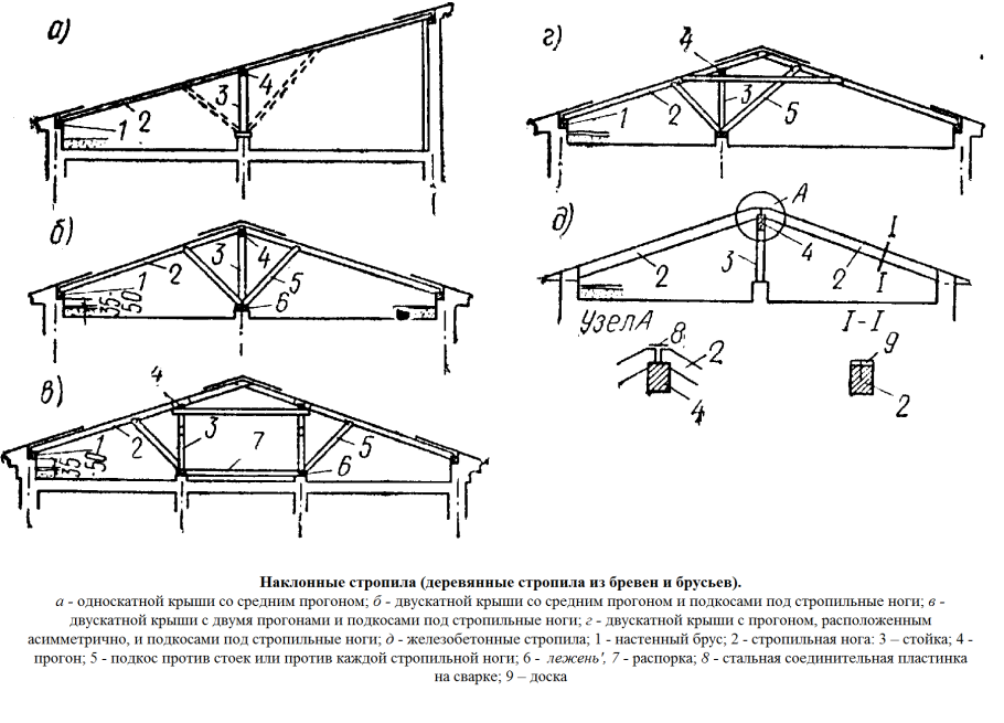 Схема конструкции скатной крыши