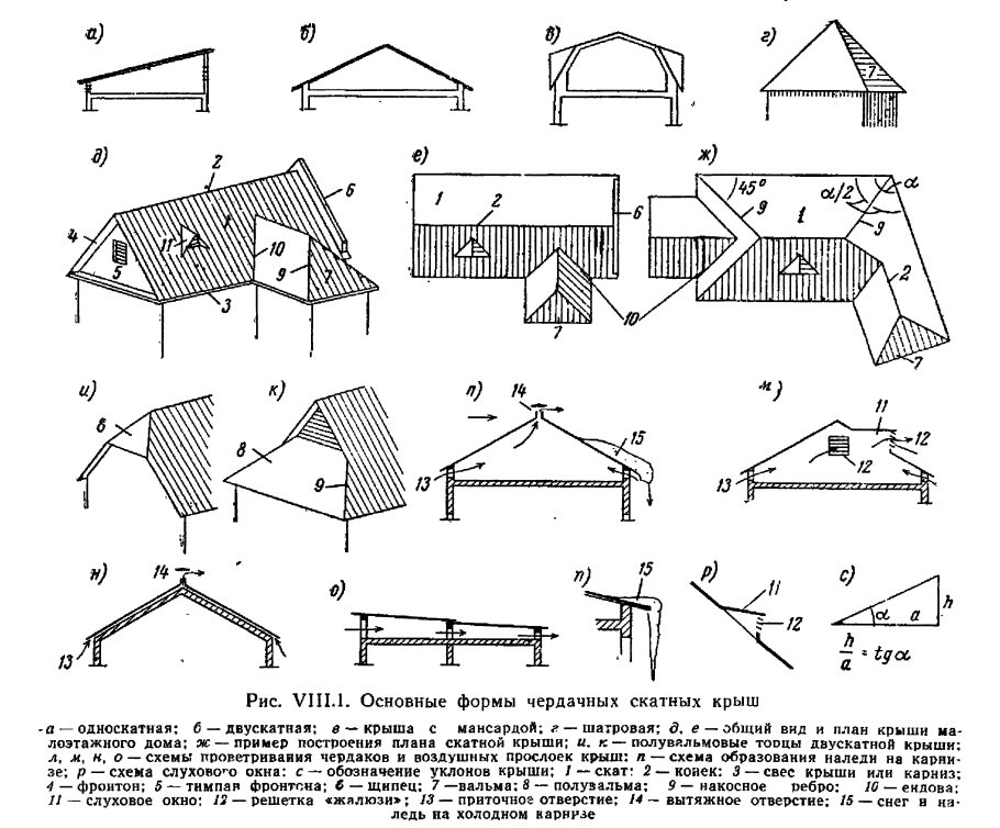 Конструктивные элементы скатной крыши