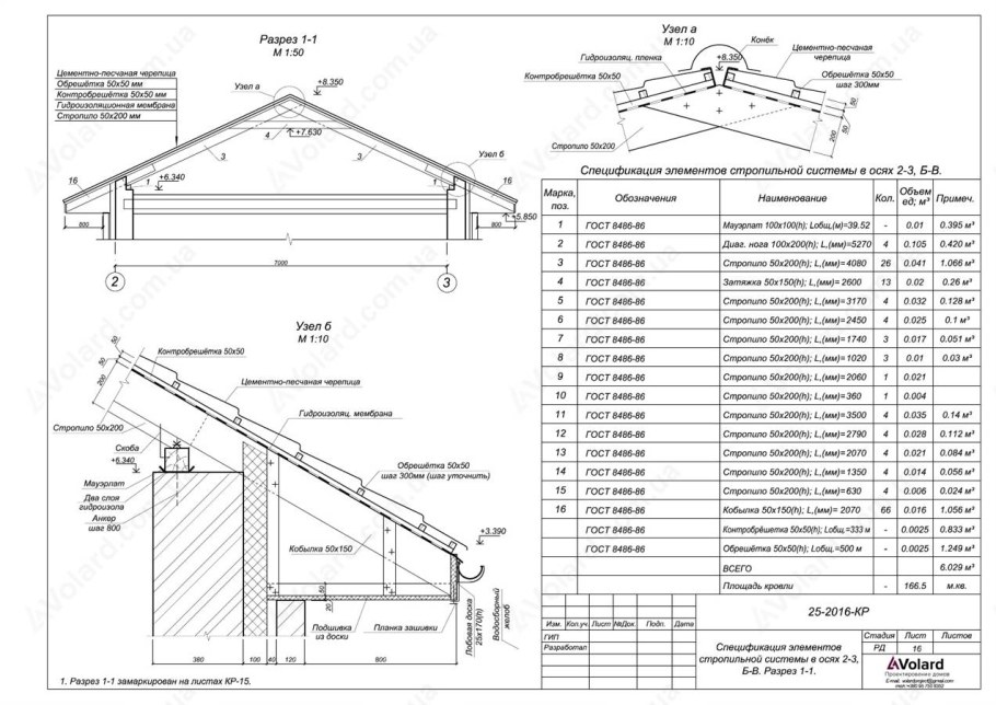 Разрез стропильной системы двухскатной крыши