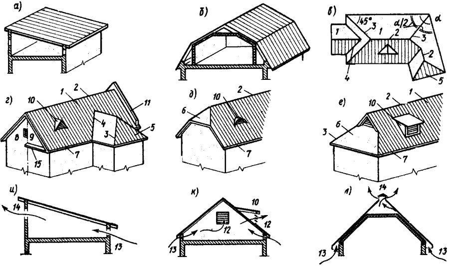 Соединение односкатной и двускатной крыши