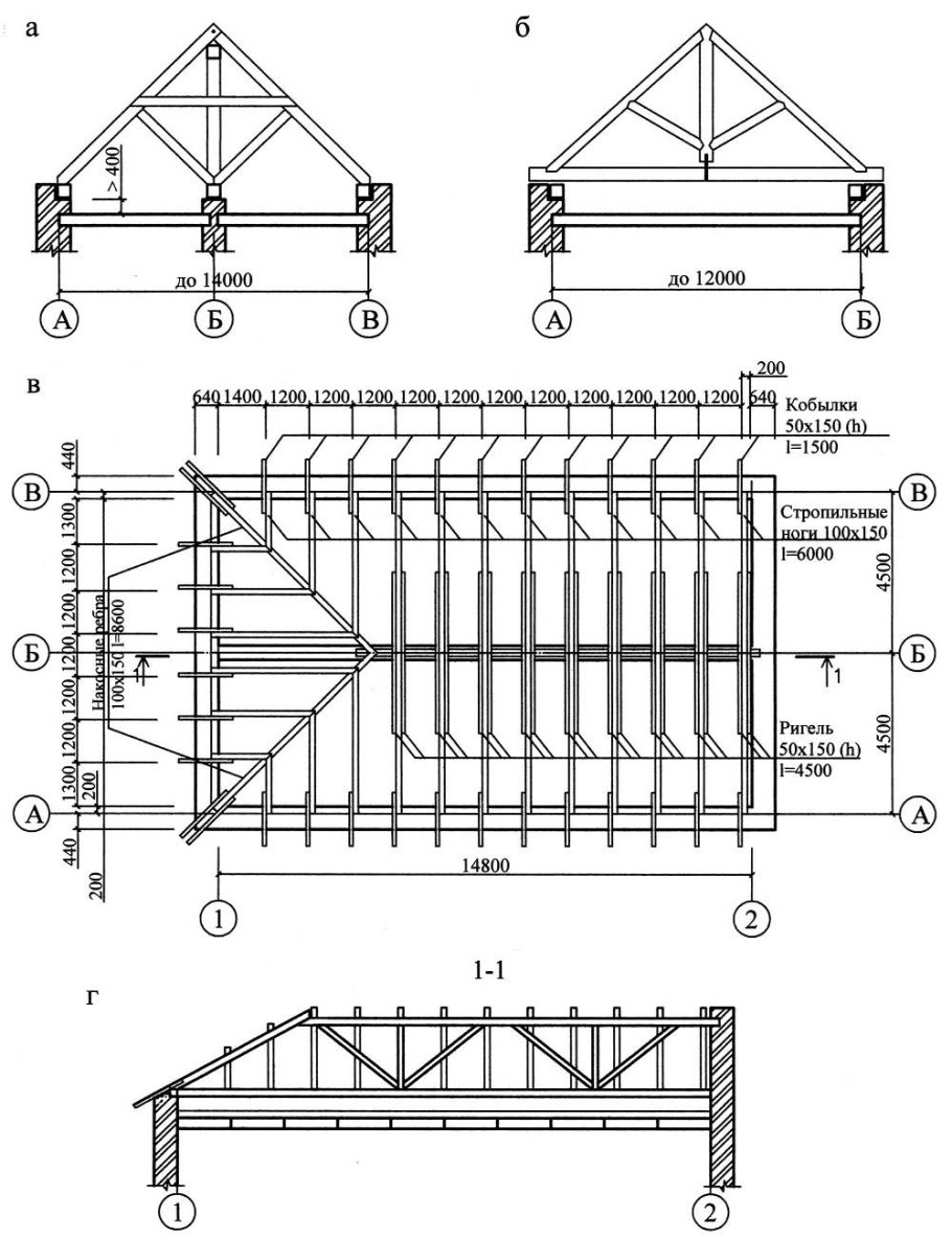 План стропильной системы двухскатной крыши чертеж