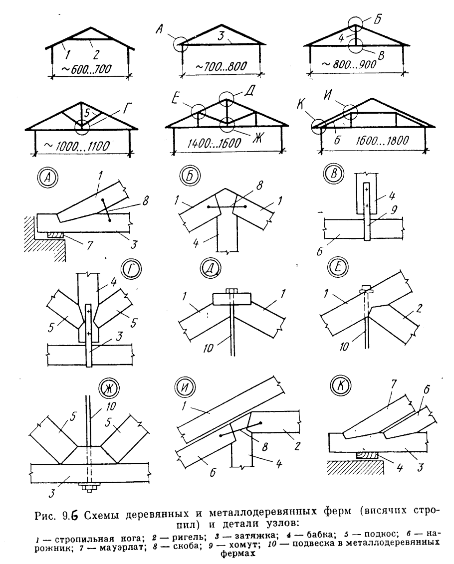 Схема сборки стропильной фермы