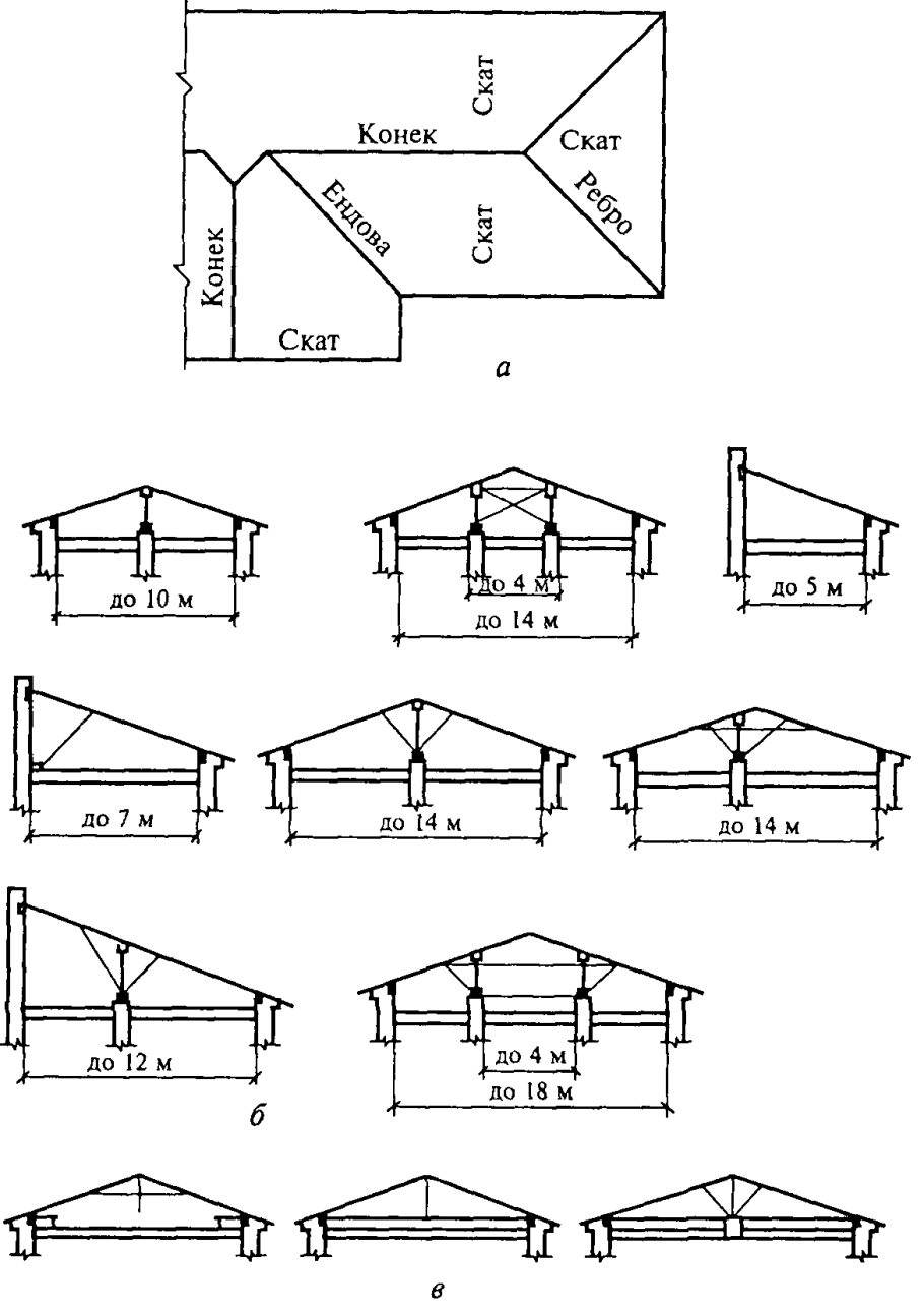 Схема устройства скатной кровли