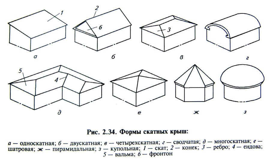 Формы скатных крыш конструкция