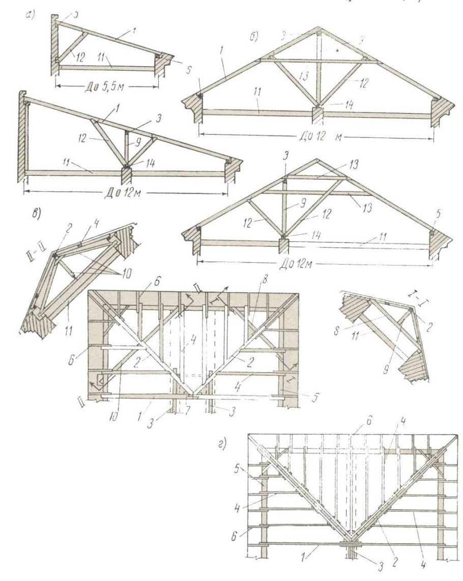 Вальмовая крыша стропильная система чертеж