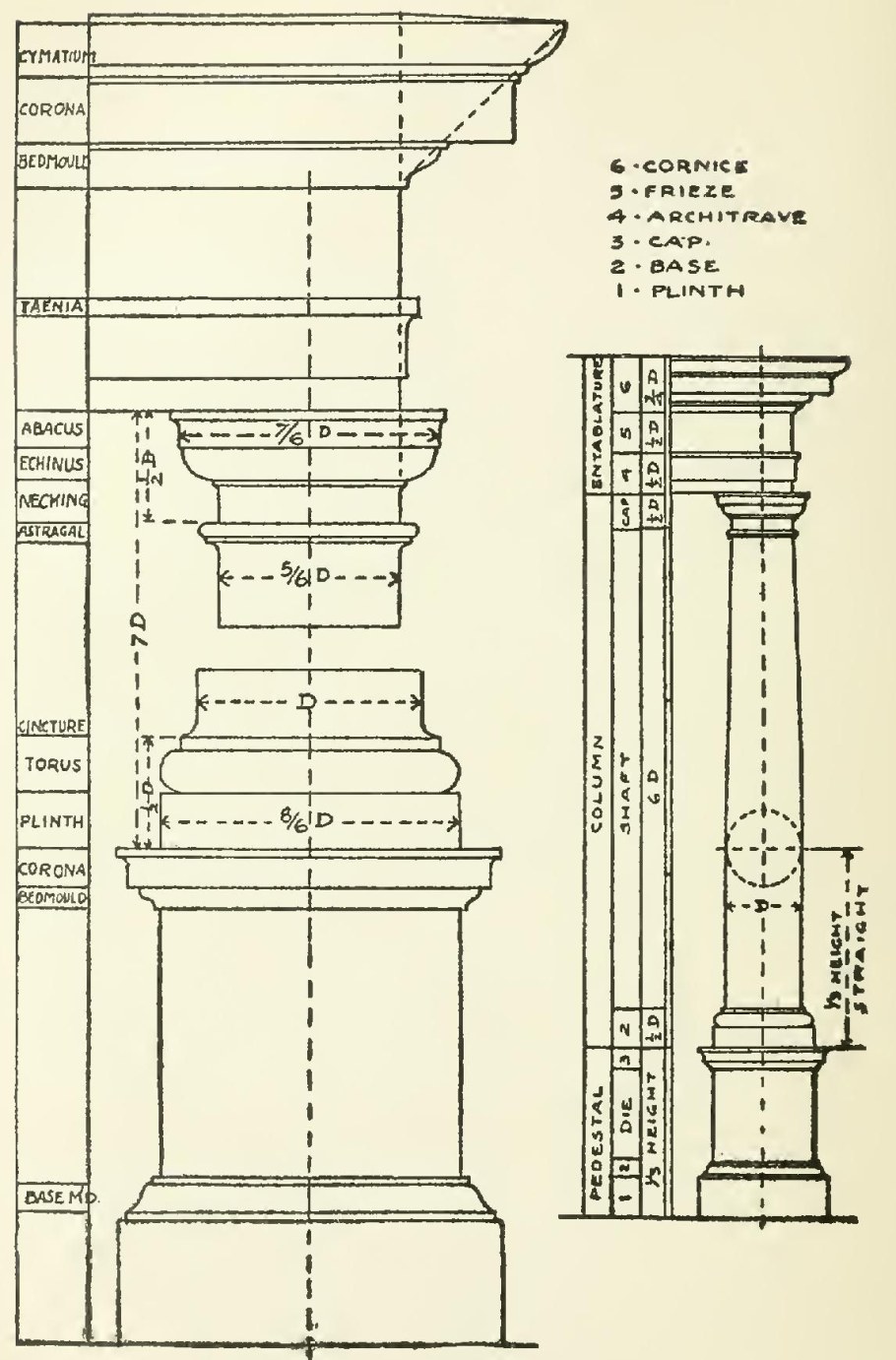 Тосканский ордер Палладио