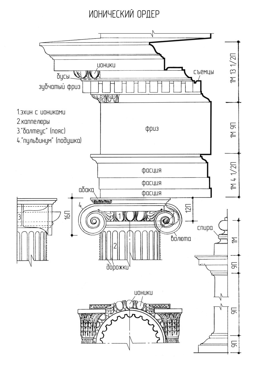 Схема ордеров Палладио по общей высоте