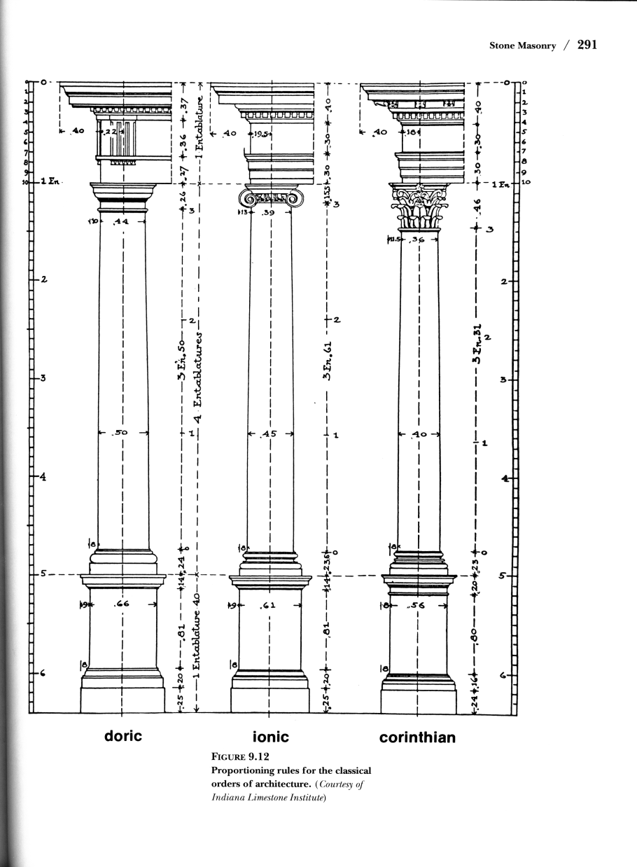 Диаметр колонны