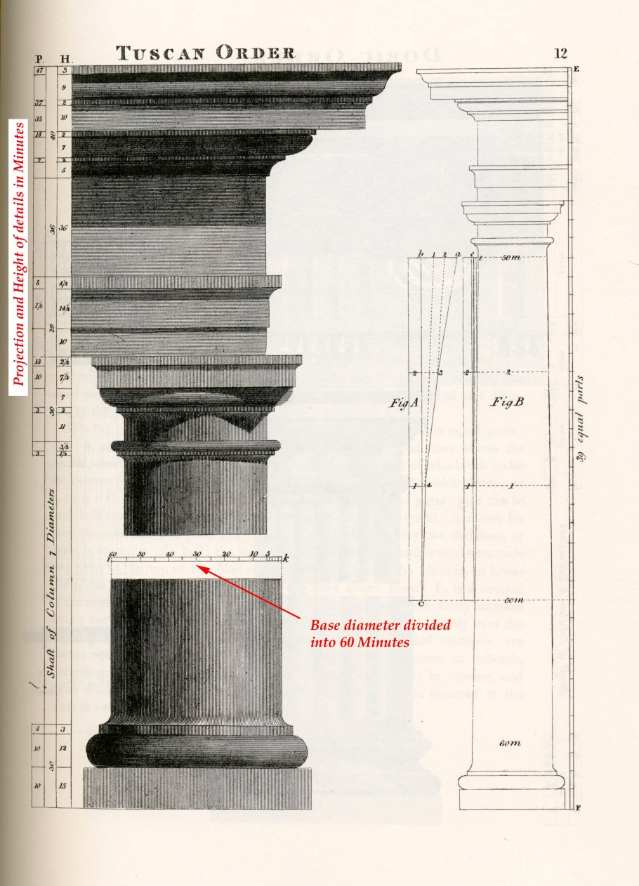 Тосканский и дорический ордер