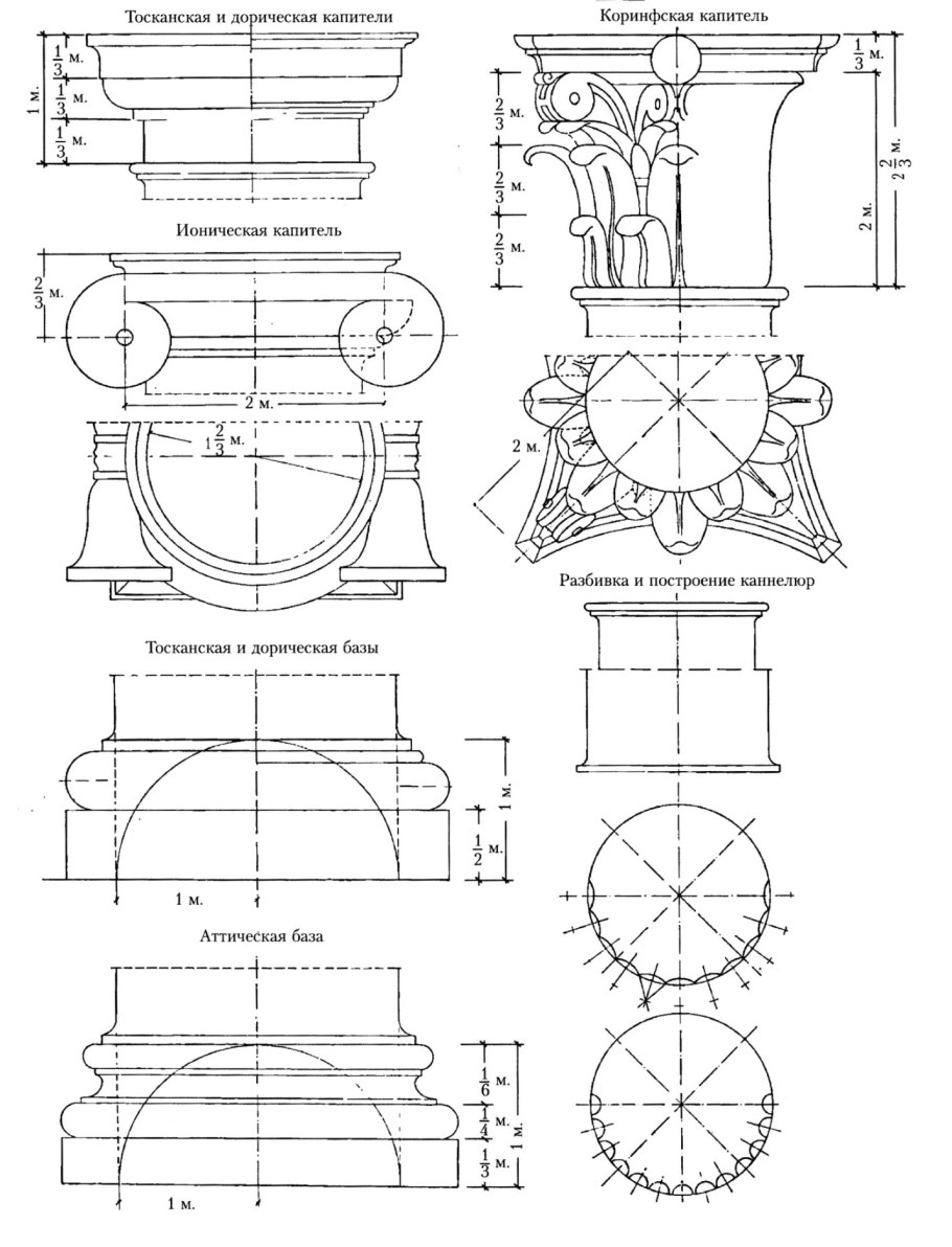 Капитель Ионического ордера построение