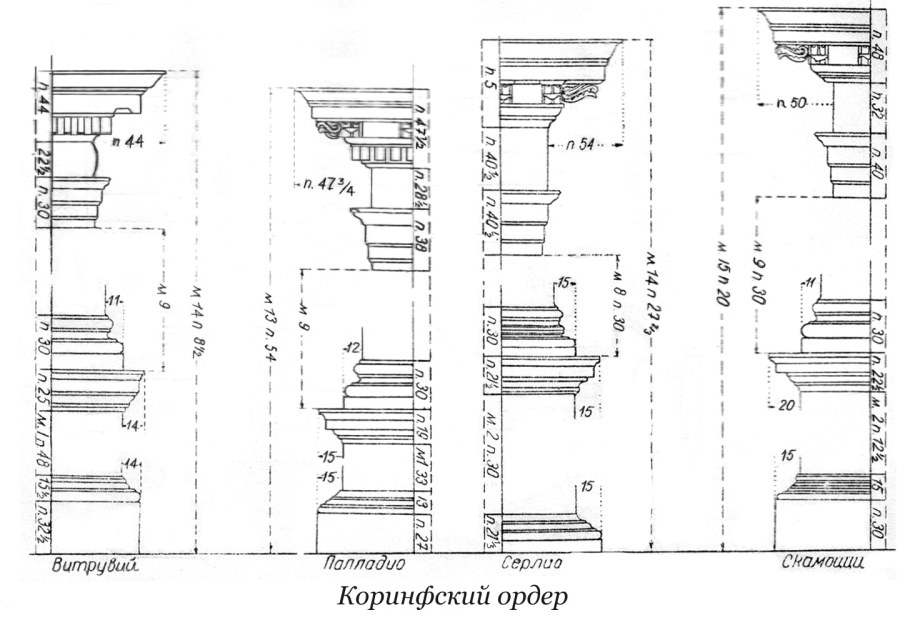 Коринфский ордер чертеж пьедестал