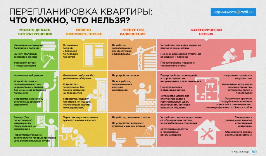 Опрос про недвижимость