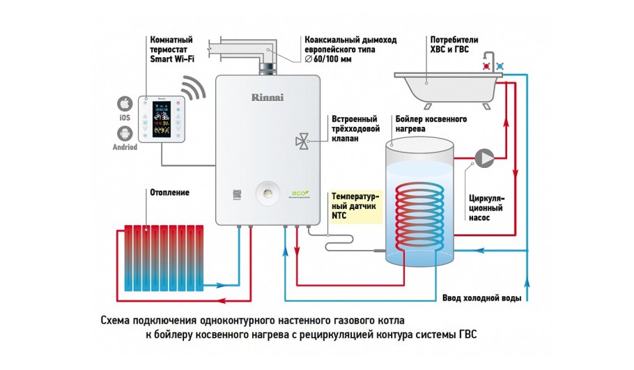 Газовый нашреватель ng 6801